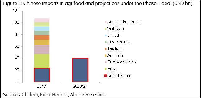 US-China trade deal figure 1