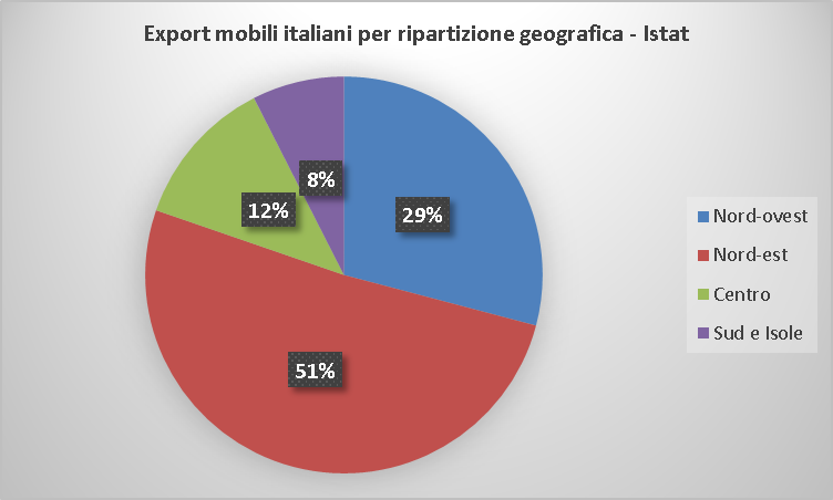 Figure 1 – Export gains by sector (USD bn) 