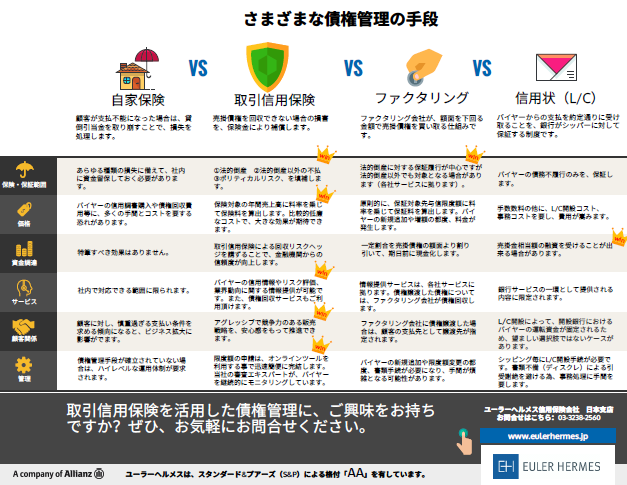 さまざまな債権管理の手段 輸出保険