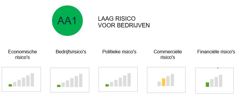 risico-bedrijven