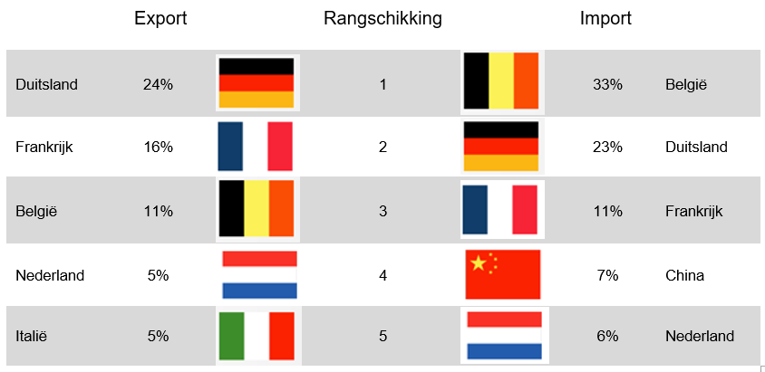 exchange-grand-duchy-luxemburg