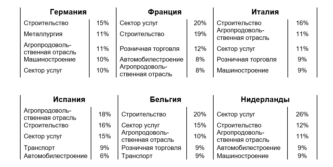 Рецессия мировой экономики в 2020 году из-за коронавируса