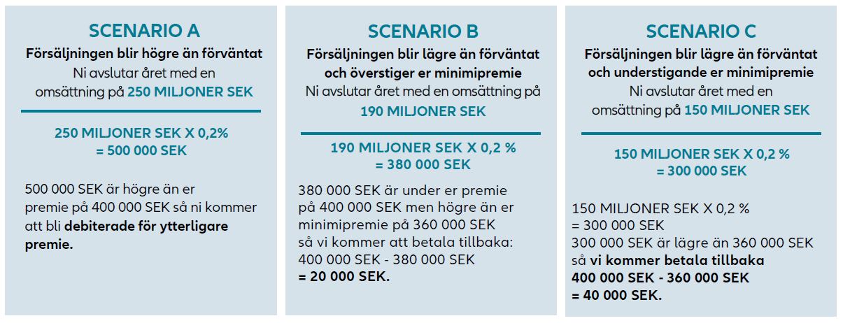 Hur man fyller i sin omsättningsdeklaration